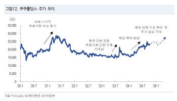 쿠쿠홀딩스, 주주환원 확대에 체질 개선까지…목표가 3만1500원-NH