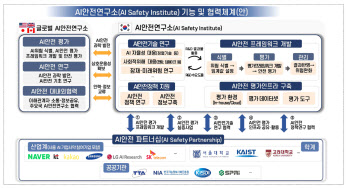 정부, AI안전연구소 내달 설립…국가 차원에서 AI위험 관리