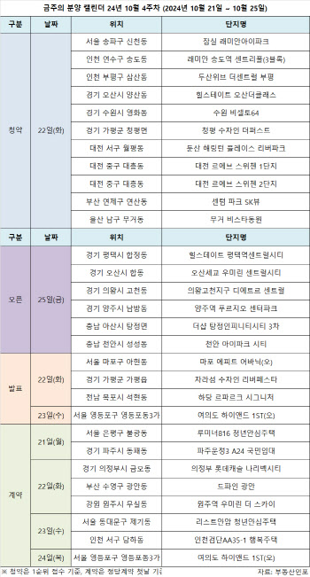 [분양캘린더] '잠실 래미안아이파크' 뜬다…전주 3배 물량 쏟아져