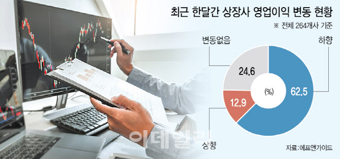 어닝쇼크로 시작한 3Q…진짜 '대목' 온다