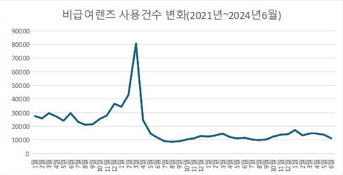 [단독] '실손 지급 논란' 백내장 다초점 수술, 확 줄었다