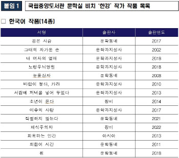 국립중앙도서관에 `한강 특별서가` 생겼다