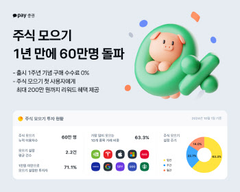 카카오페이증권, ‘주식 모으기’ 개편 1년 만에 사용자 60만명 돌파