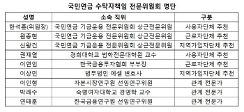 다음달 '국민연금 수책위'에 쏠리는 눈…고려아연 의결권 행사 방향은