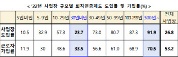 퇴직연금 한바구니에 담아 통합 운용 추진…노후 생활 나아질까