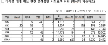 엑스·페북 등 플랫폼서 마약 유통 정보 여전히 활개