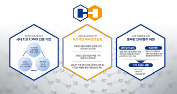 [오늘 상장]‘글로벌 소재 기업’ 도약 꿈꾸는 한켐, 코스닥 데뷔