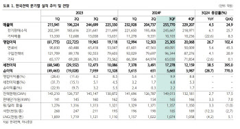 한국전력, 전기요금 인상 가능성 주목…목표가↑-하나