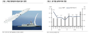 LIG넥스원, 수주 호조로 수익성 개선 전망…목표가↑-KB