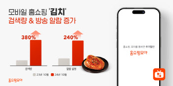 홈쇼핑모아, 10월 ‘김치’ 검색량 380% ‘껑충’