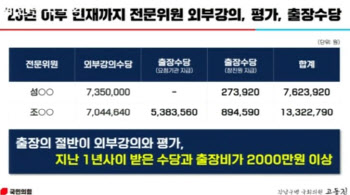 “억대 연봉받고 출근 안해”…중기부 산하기관 ‘전문위원제’ 도마[2024국감]