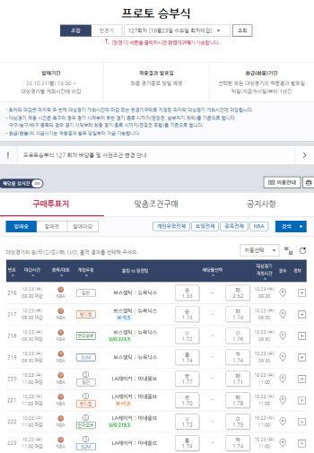 ‘보스턴-뉴욕, LA레이커스-미네소타’ NBA 개막전 대상 프로토 승부식 127회차 발매