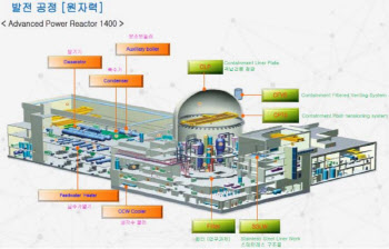 비에이치아이, 사상 최대 발전용 기가재 수주 달성…글로벌 기업 SMR 현장 방문