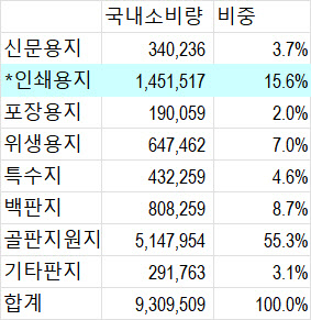 "사라지는 종이"…실손보험 청구 간소화 D-3, 업계 영향은?