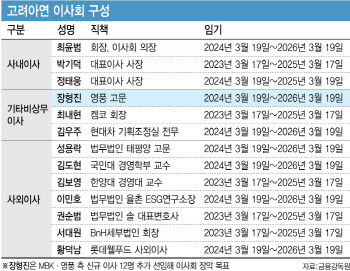 [마켓인]기습주총 노리는 MBK·영풍…고려아연 새 이사진 후보는