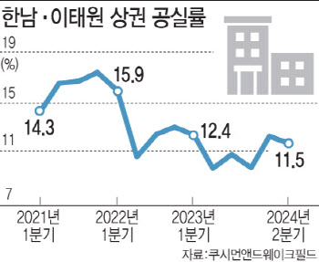 MZ세대 열광 브랜드에 신명품까지…새 '패션 성지' 된 한남동