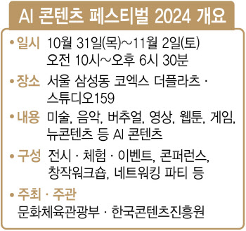 AI로 만나는 새로운 콘텐츠 세상…AI 콘텐츠 페스티벌 31일 개막 