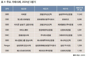 세빌스코리아 "3분기 서울 오피스 공실률 3.4%…전분기比 0.1%p 상승"