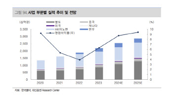 한국콜마, 안정적인 실적 개선…커버리지 개시-대신