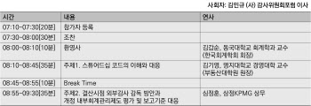 감사위원회포럼, 내달 29일 ‘제2회 정기포럼‘ 개최