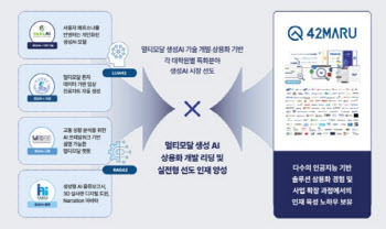 포티투마루, 생성AI 선도인재 양성사업 1단계 성과 공유