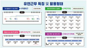 재택근무자한테 식비 줘야 하나요? '유연근무 매뉴얼'이 알려줍니다[Q&A]