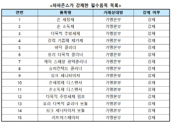 "손 세정제도 본사 제품만 써" 파파존스 '강매' 과징금 15억