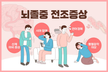 "젊은 뇌졸중 증가, 흡연·식습관 등 위험요인 관리가 중요"