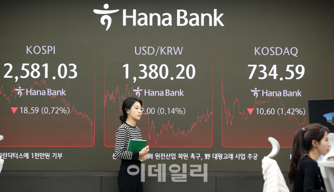 [포토]코스피, 2580대로 밀려나…삼성전자 4%대 하락