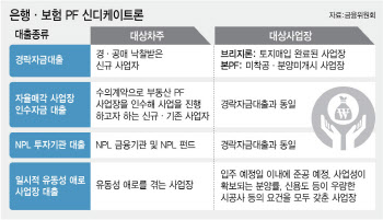 은행·보험 부동산PF 공동대출 이달 출시…부산 주택 유력