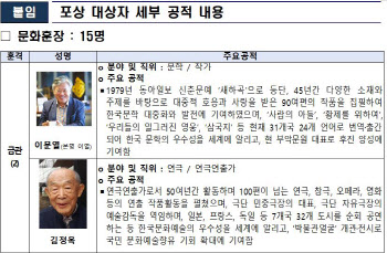 이문열 작가·김정옥 연극연출가 `금관문화훈장` 받는다