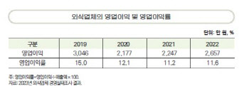 김원이 의원 "배달플랫폼의 수수료 조정안, 조삼모사에 불과"