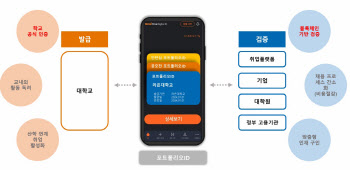 라온시큐어·이데링크, 대학생 위한 디지털ID 발급 서비스