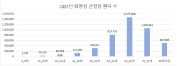 걷기 좋은 단풍의 계절, 퇴행성 관절염 환자에게 ‘걷기’는 득일까?