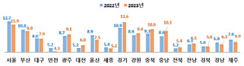 부동산 거래 '꽁꽁' 직격탄…지방세 9조 덜 걷혔다