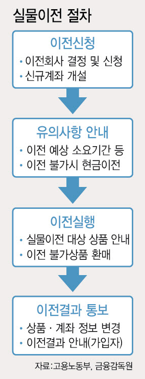 아이유·윤종신 등 ‘빅모델’까지 총동원…수성 나선 은행, 반전 노리는 증권사