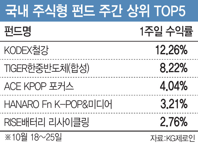 고려아연 덕분에…'불기둥' 세운 철강 ETF[펀드와치]