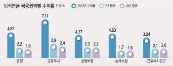 금융권 동상이몽…당국 "머니무브 동향 점검 철저"