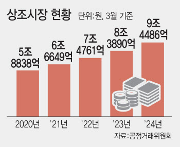 10조 시장 '판 뒤집히나'…코웨이·대교도 상조시장 진출