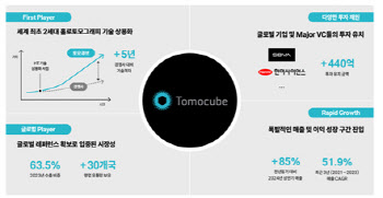 ‘세포 이미징 장비 전문’ 토모큐브 일반공모 돌입