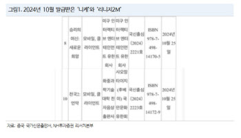 "중국서 니케·리니지2 판호 발급…게임주 기대감 올라가"