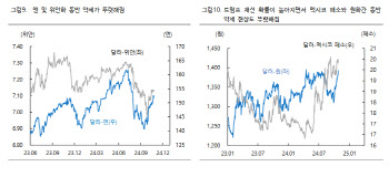 "美 국채 추가 상승 폭 제한적…금리발작 재연가능성 낮아"