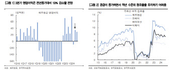 제주항공, 겨울 성수기 효과 기대-한국