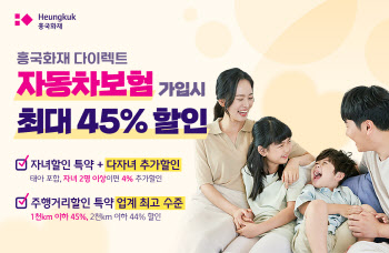 흥국화재 “다이렉트 자동차보험 ‘최대 45%’ 할인”