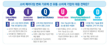 삼정KPMG “리퀴드 소비 시대 성큼…포트폴리오 리밸런싱 필요”