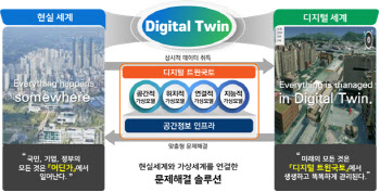 국토부, '디지털 트윈국토' 표준화 마련