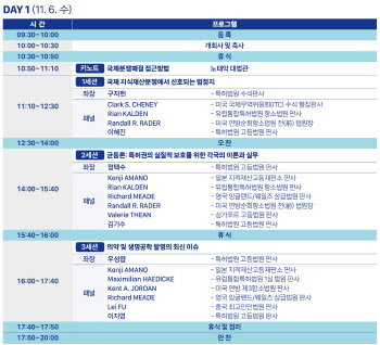 특허사건 30%는 국제사건…美·EU·日·中 법관들과 해법 모색