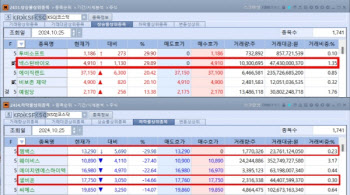 스치기만 해도 ‘上’…비만 테마주 넥스턴바이오 급등[바이오맥짚기]