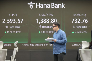 삼성전자, 3%대 반등…2600선 회복