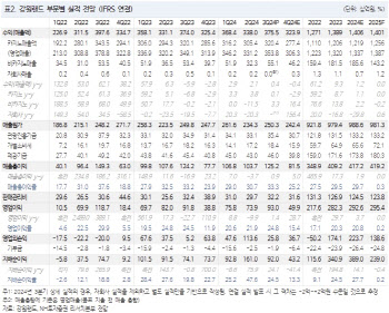 강원랜드, 중장기 실적 성장·주주 환원 의지도 충분-NH